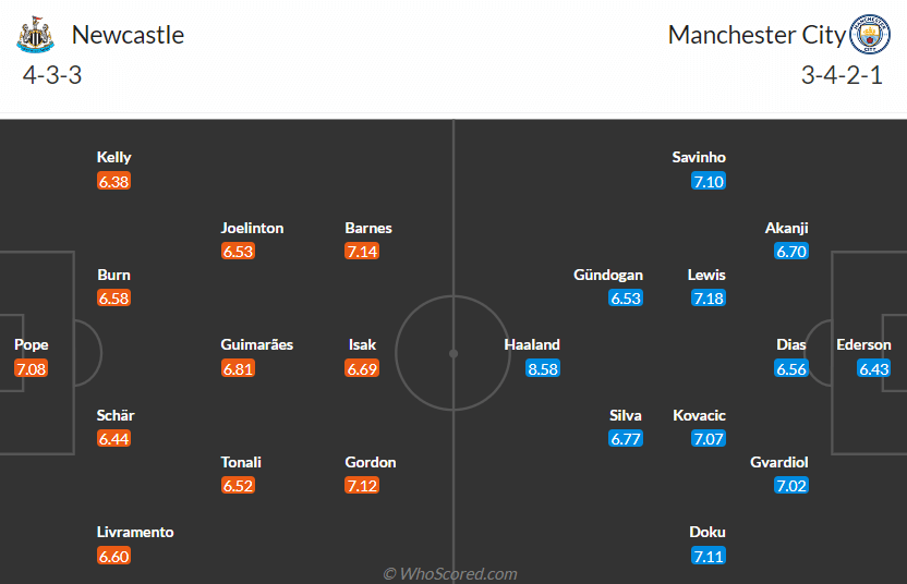 newcastle-vs-manchester-city