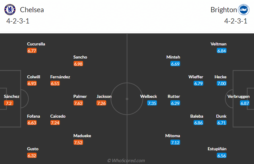 chelsea-vs-brighton