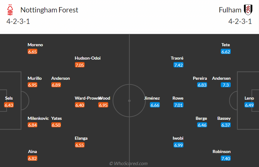 nottingham-forest-vs-fulham