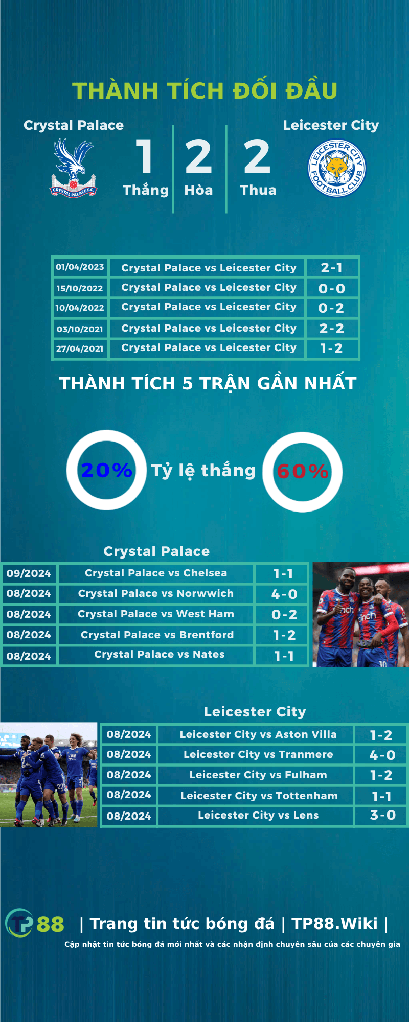 nhan-dinh-crystal-palace-vs-leicester-city