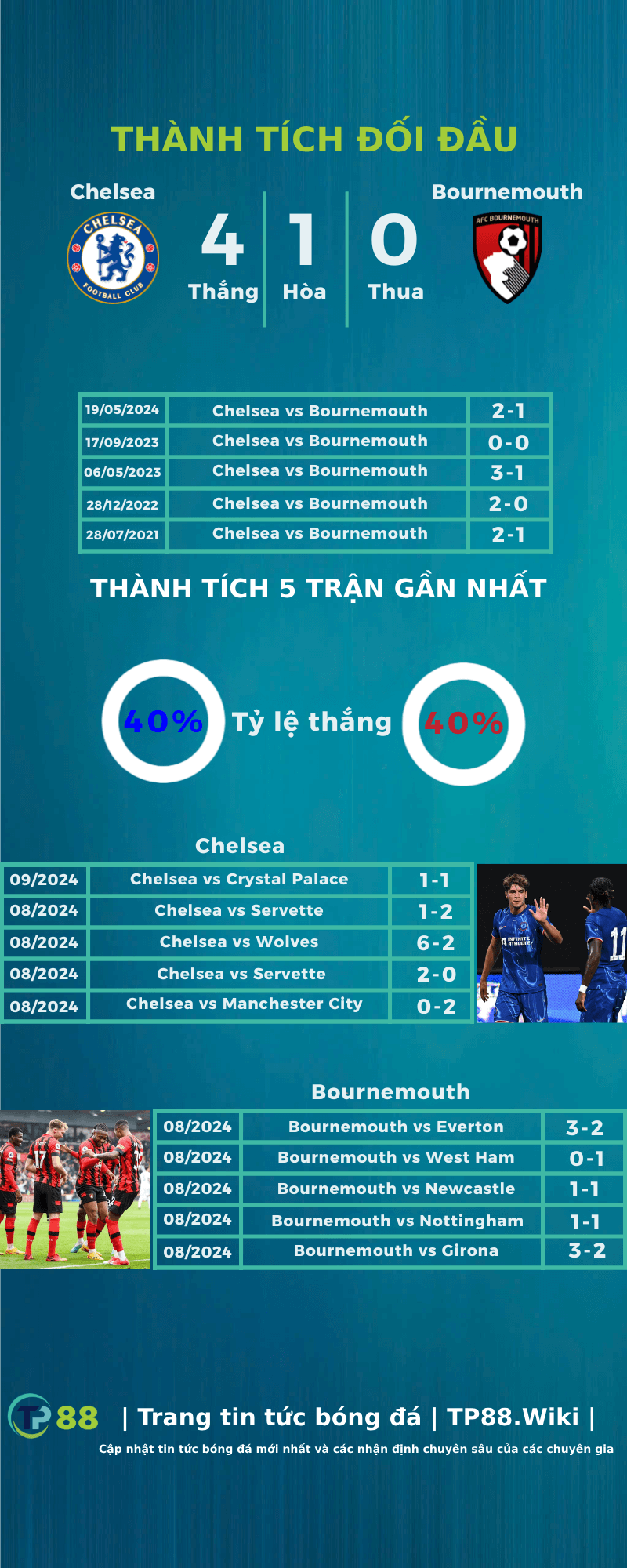 nhan-dinh-chelsea-vs-bournemouth