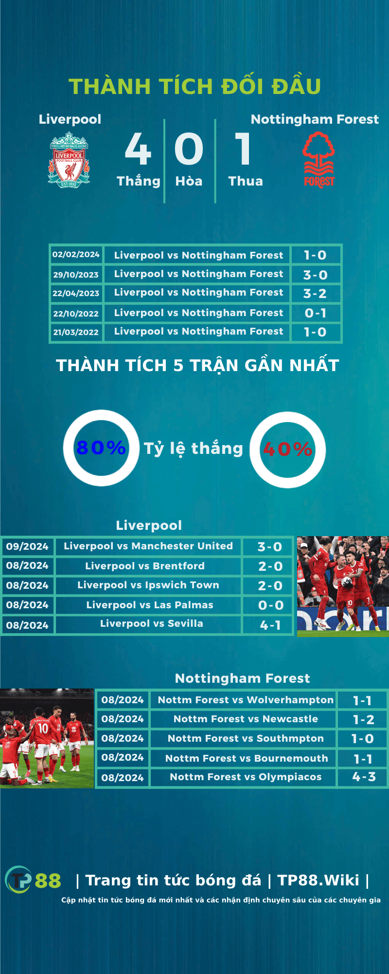 nhan-dinh-liverpool-vs-nottingham-forest