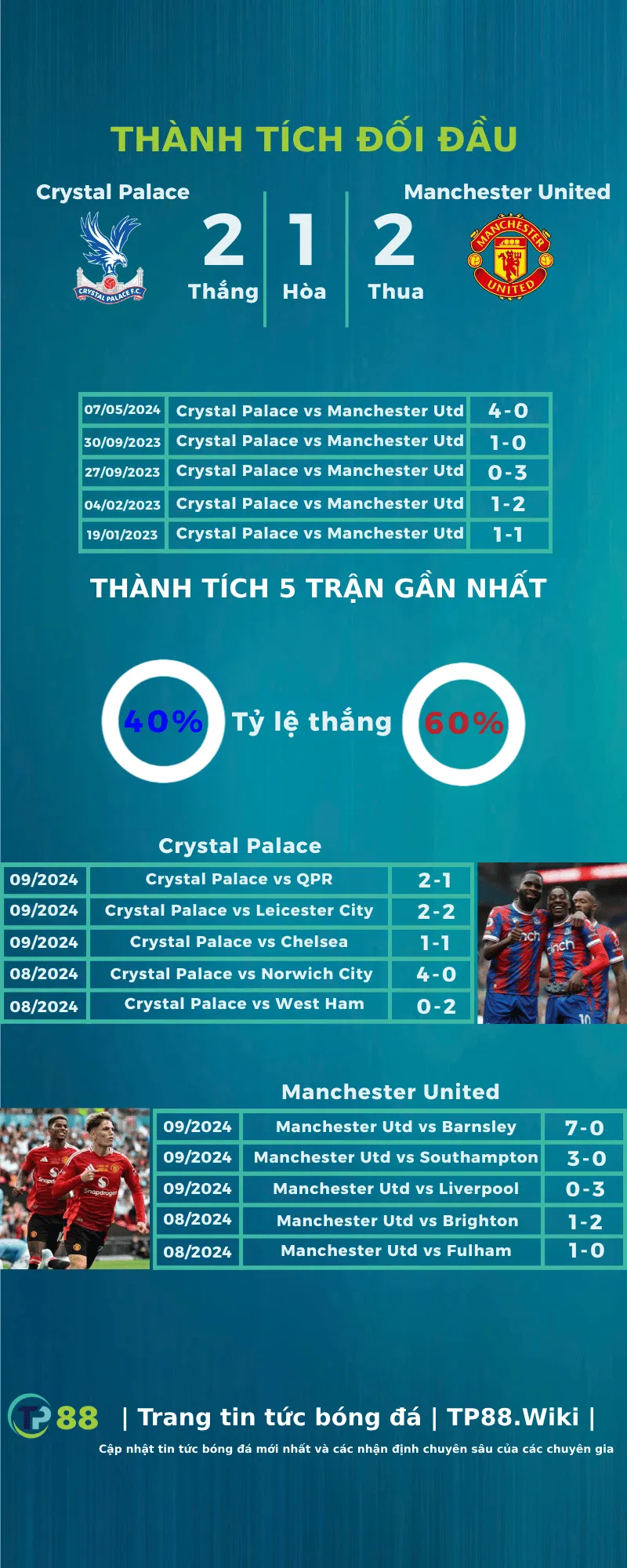 nhan-dinh-crystal-palace-vs-manchester-united