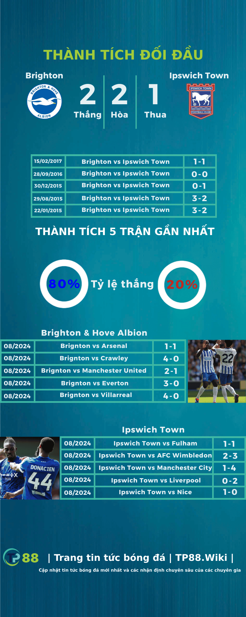 nhan-dinh-brighton-vs-ipswich-town