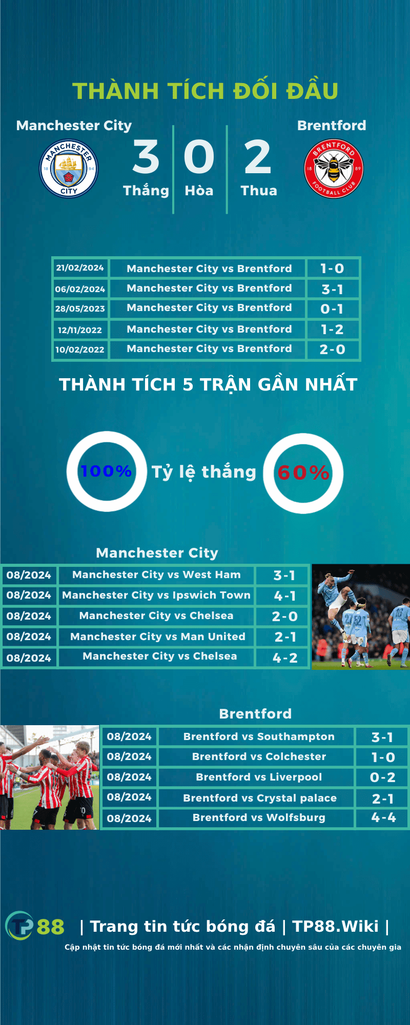 nhan-dinh-manchester-city-vs-brentford