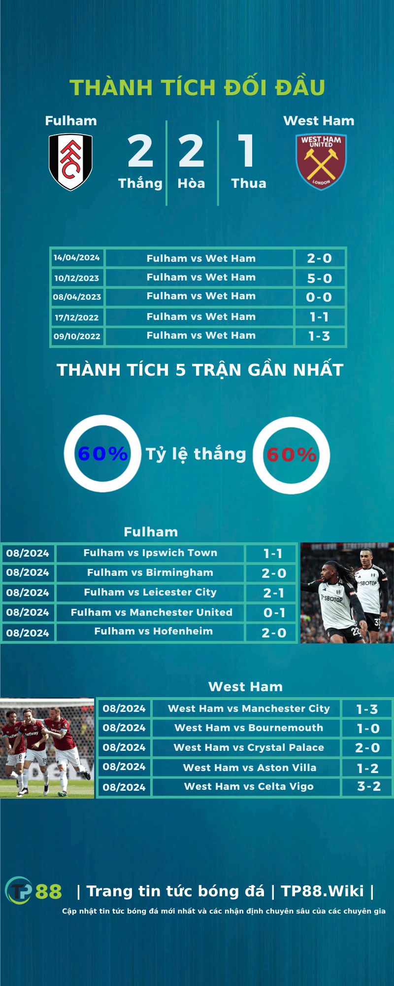 nhan-dinh-fulham-vs-west-ham