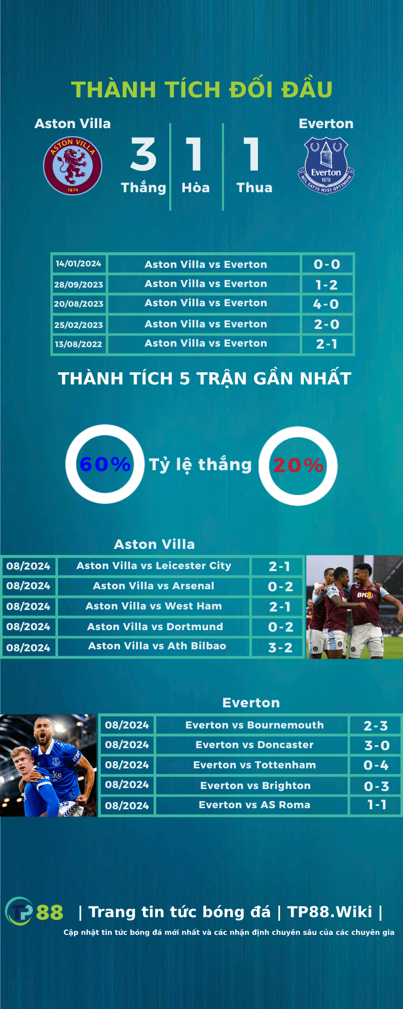 nhan-dinh-aston-villa-vs-everton