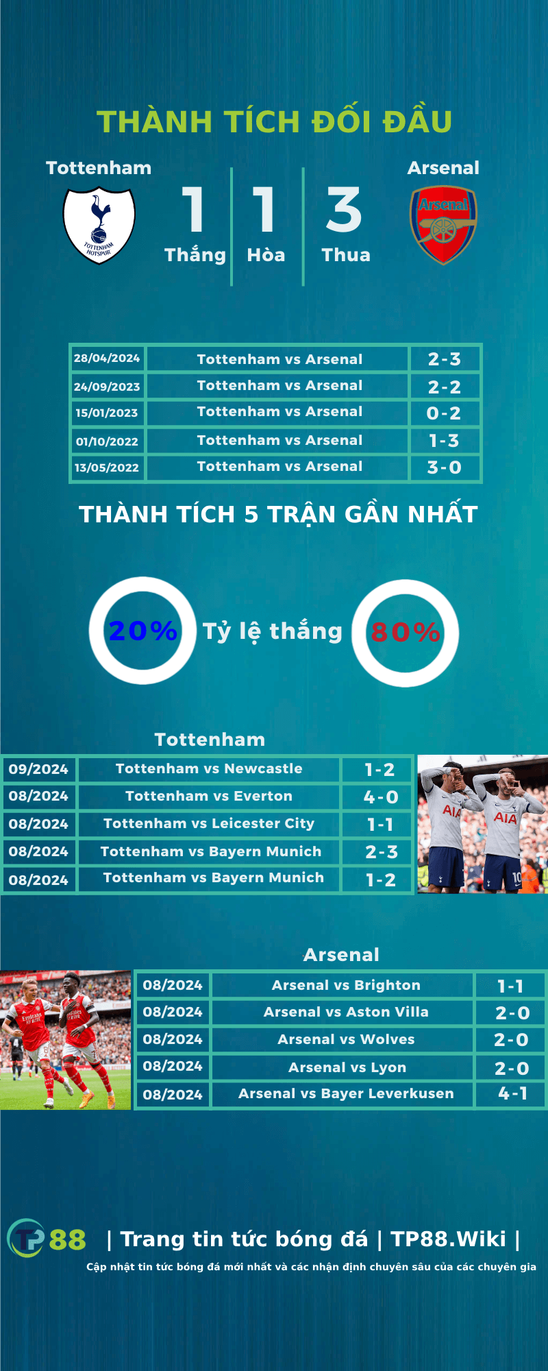 nhan-dinh-tottenham-vs-arsenal