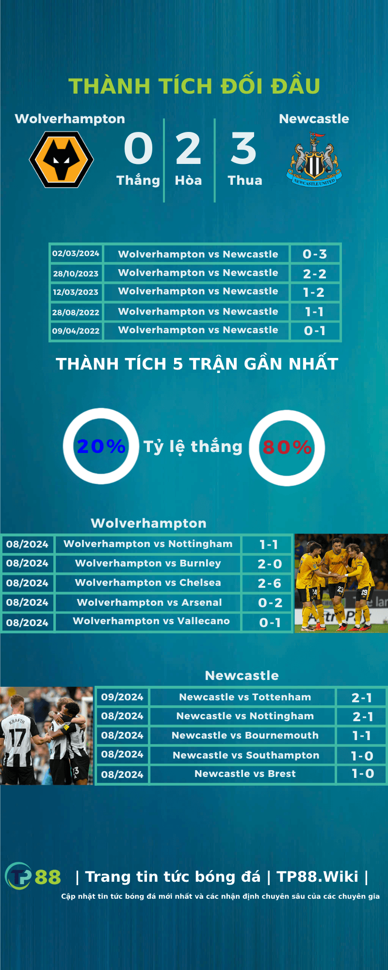 nhan-dinh-wolves-vs-newcastle