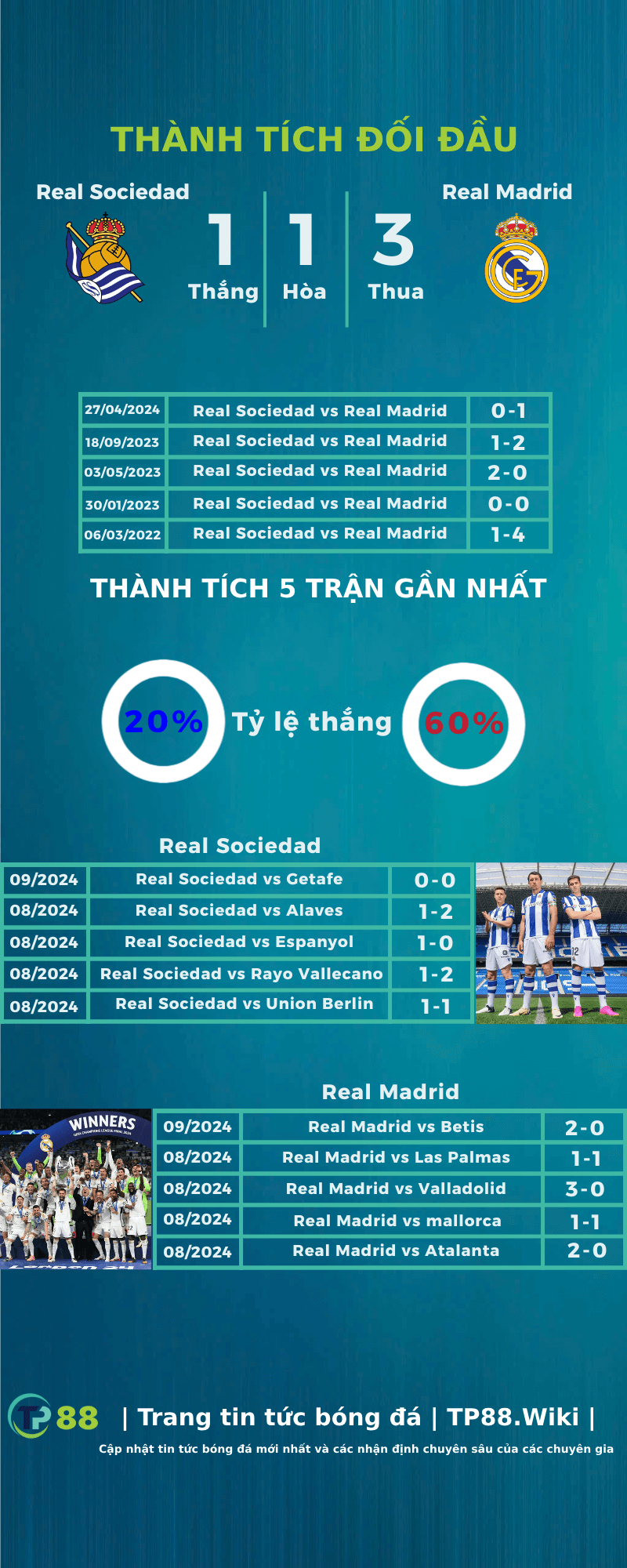 nhan-dinh-real-sociedad-vs-real-madrid