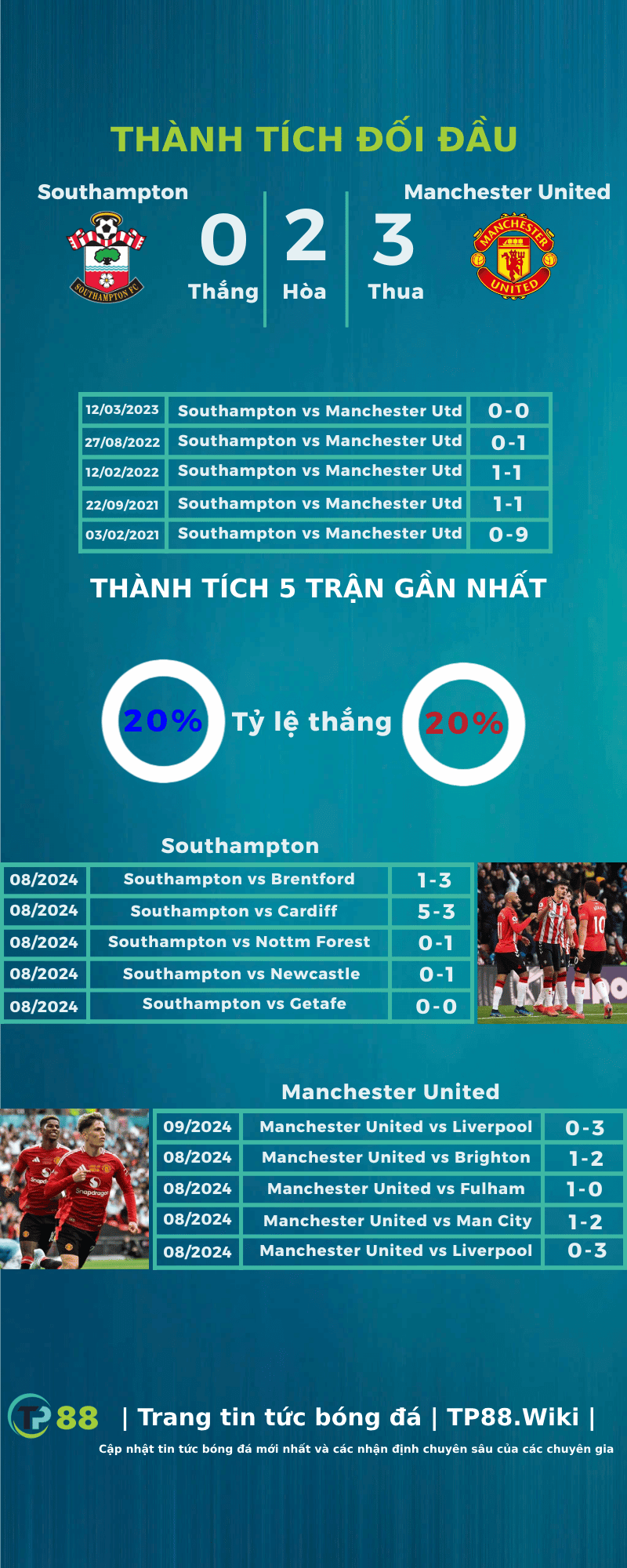 nhan-dinh-southampton-vs-manchester-united