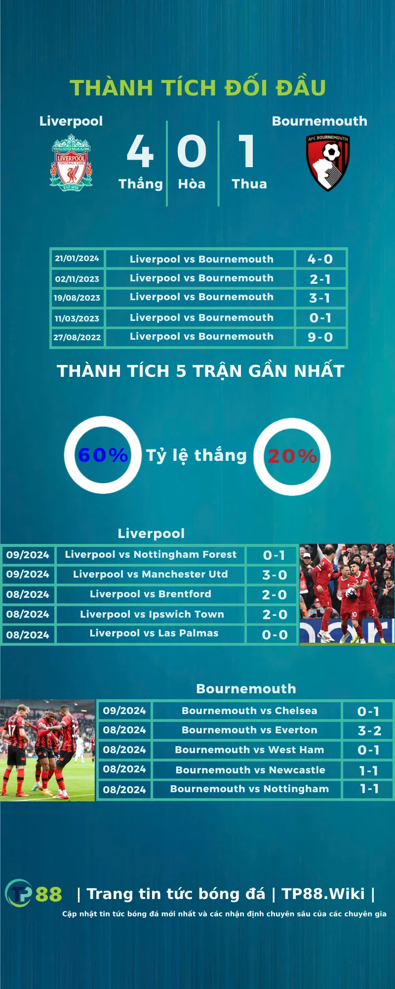 nhan-dinh-liverpool-vs-bournemouth