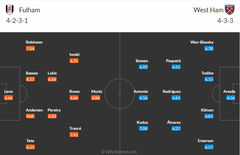 nhan-dinh-fulham-vs-west-ham