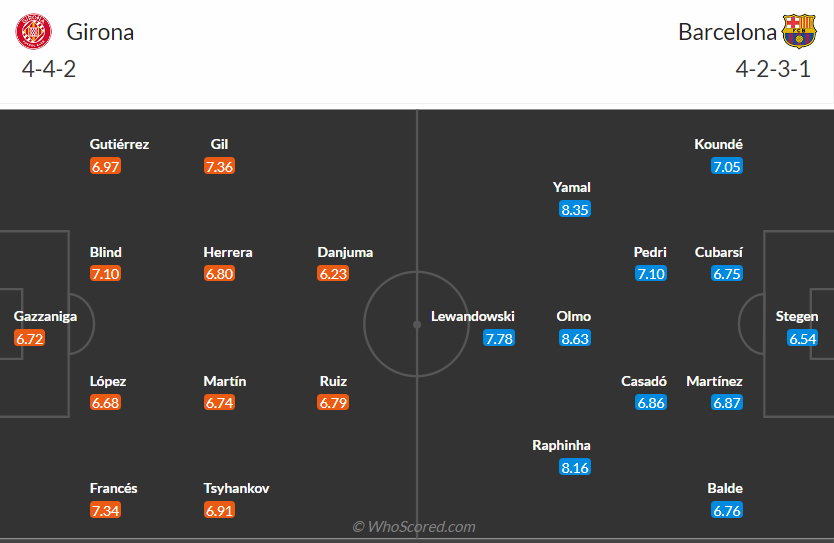 nhan-dinh-girona-vs-barcelona