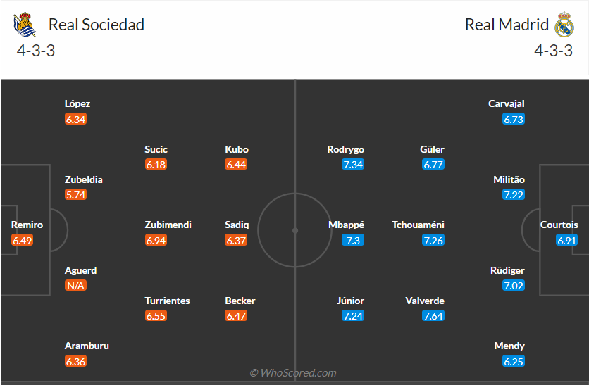 nhan-dinh-real-sociedad-vs-real-madrid