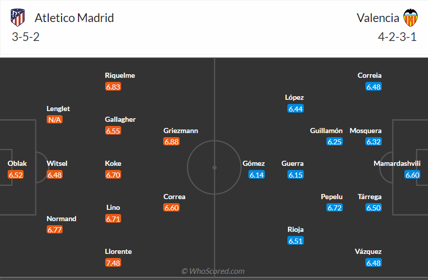 nhan-dinh-atletico-madrid-vs-valencia