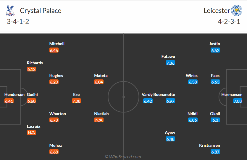 nhan-dinh-crystal-palace-vs-leicester-city