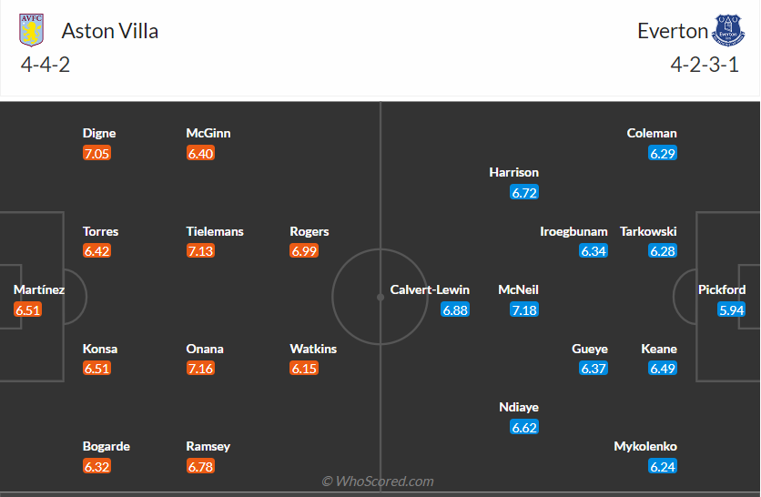 nhan-dinh-aston-villa-vs-everton