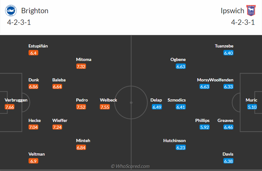 nhan-dinh-brighton-vs-ipswich-town