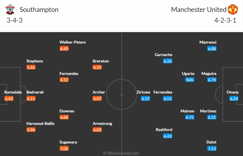 nhan-dinh-southampton-vs-manchester-united