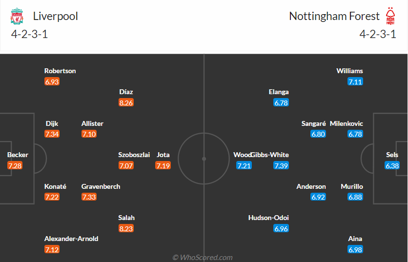 nhan-dinh-liverpool-vs-nottingham-forest