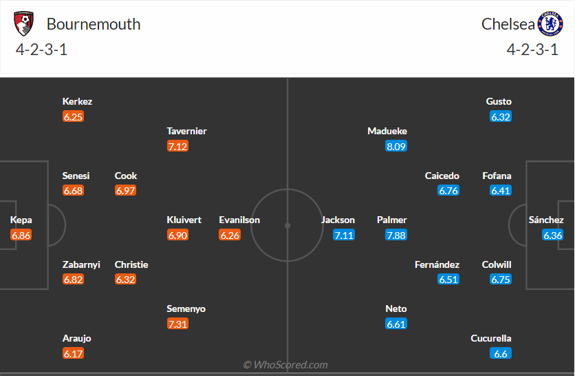 nhan-dinh-chelsea-vs-bournemouth