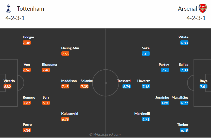 nhan-dinh-tottenham-vs-arsenal