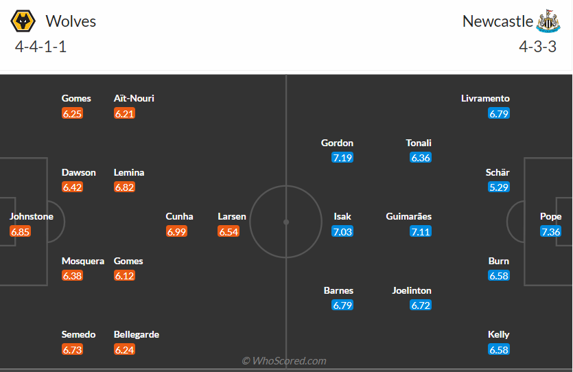 nhan-dinh-wolves-vs-newcastle