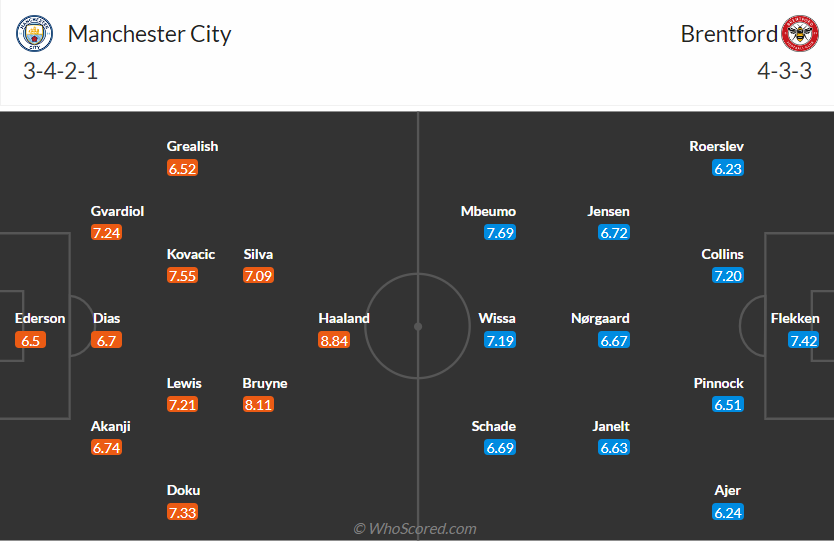 nhan-dinh-manchester-city-vs-brentford