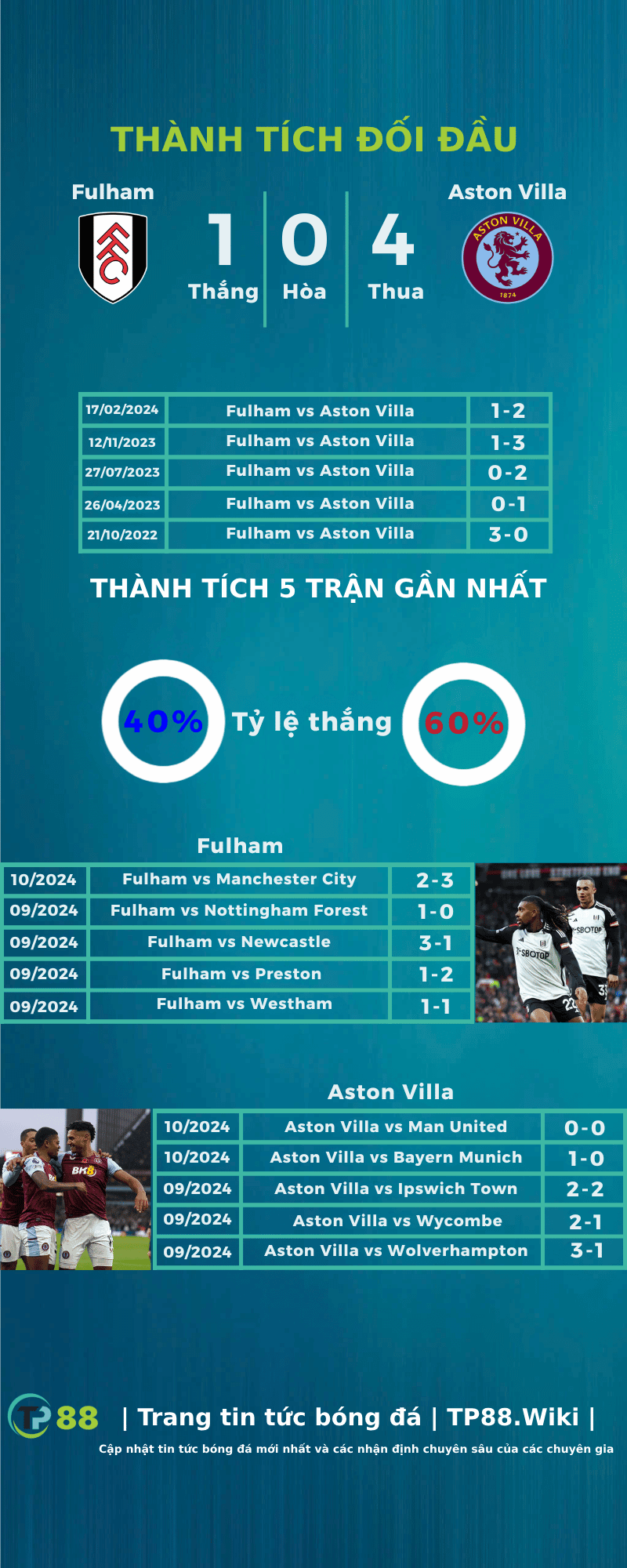 nhan-dinh-fulham-vs-aston-villa