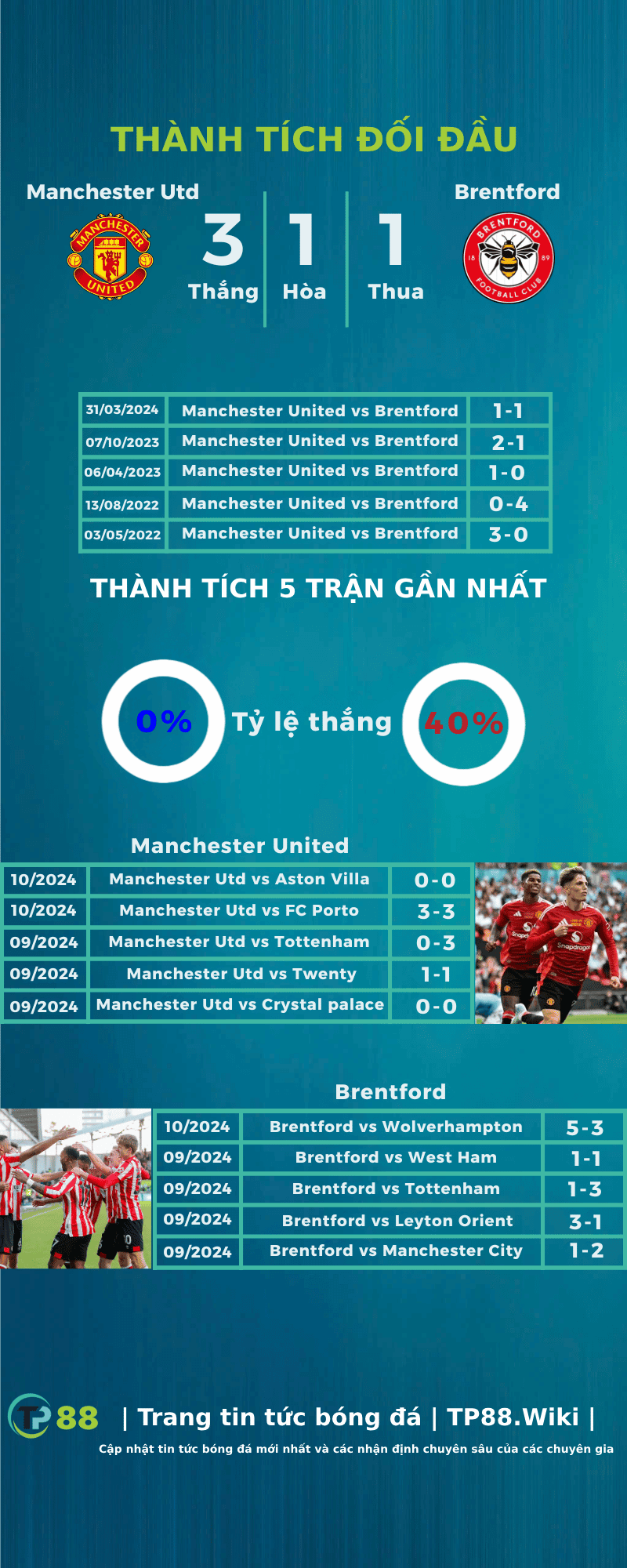 nhan-dinh-manchester-united-vs-brentford