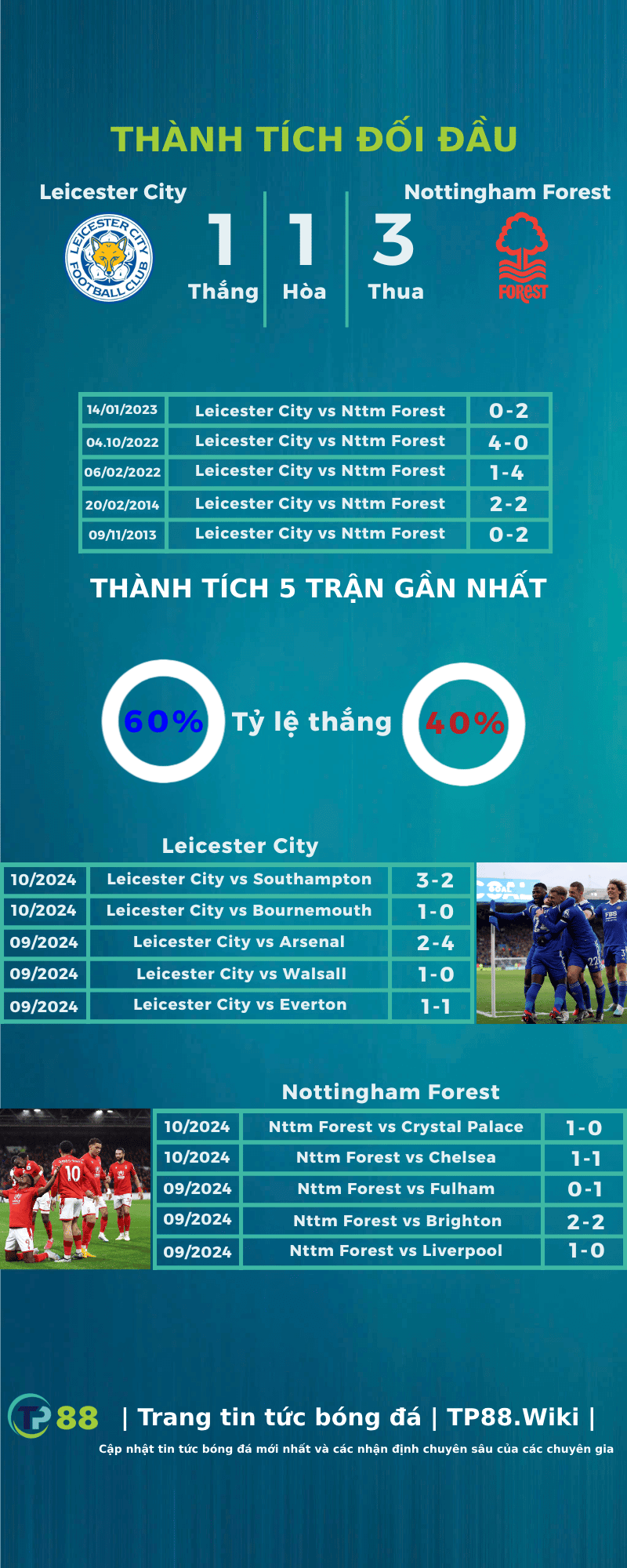 nhan-dinh-leicester-city-vs-nottingham-forest