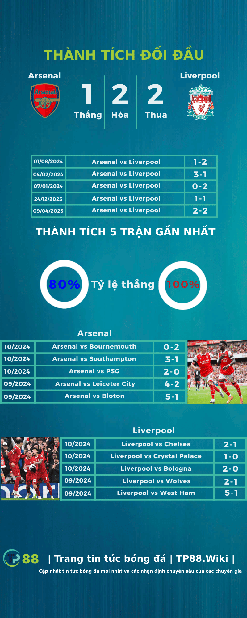 nhan-dinh-arsenal-vs-liverpool