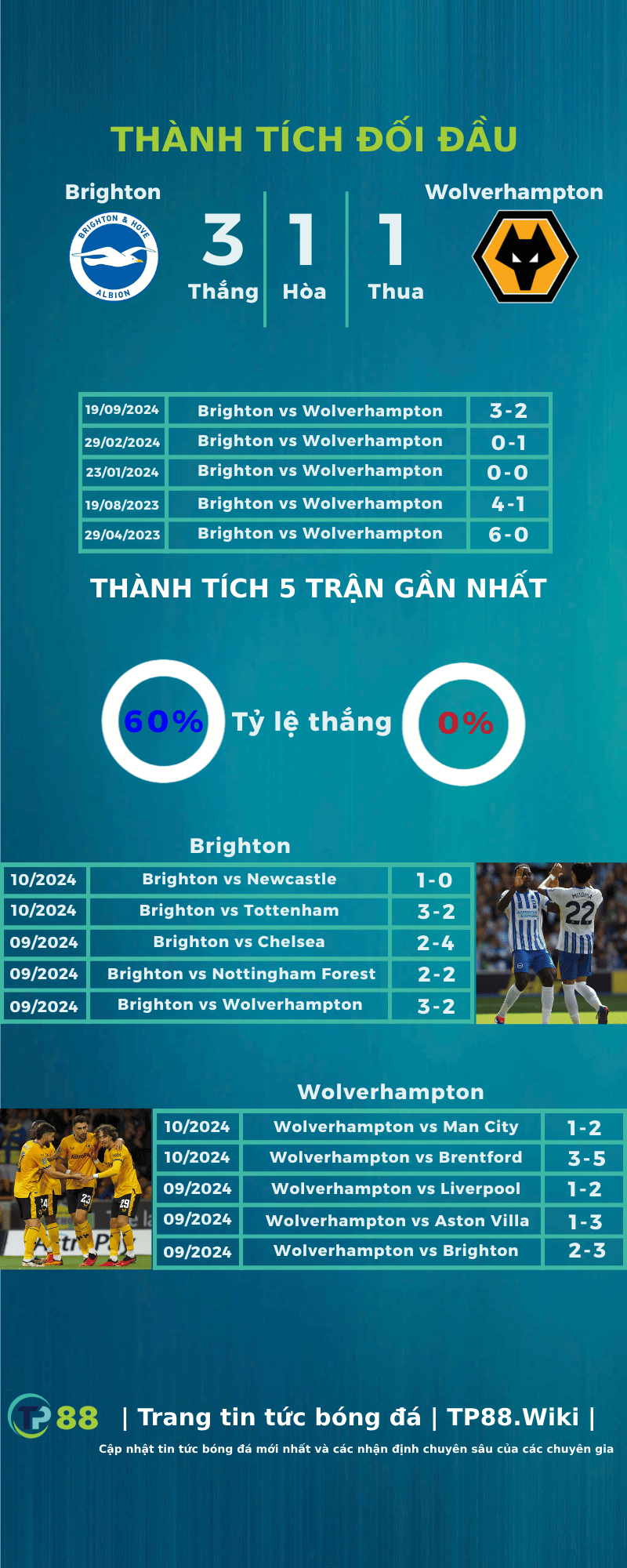 nhan-dinh-brighton-vs-wolverhampton