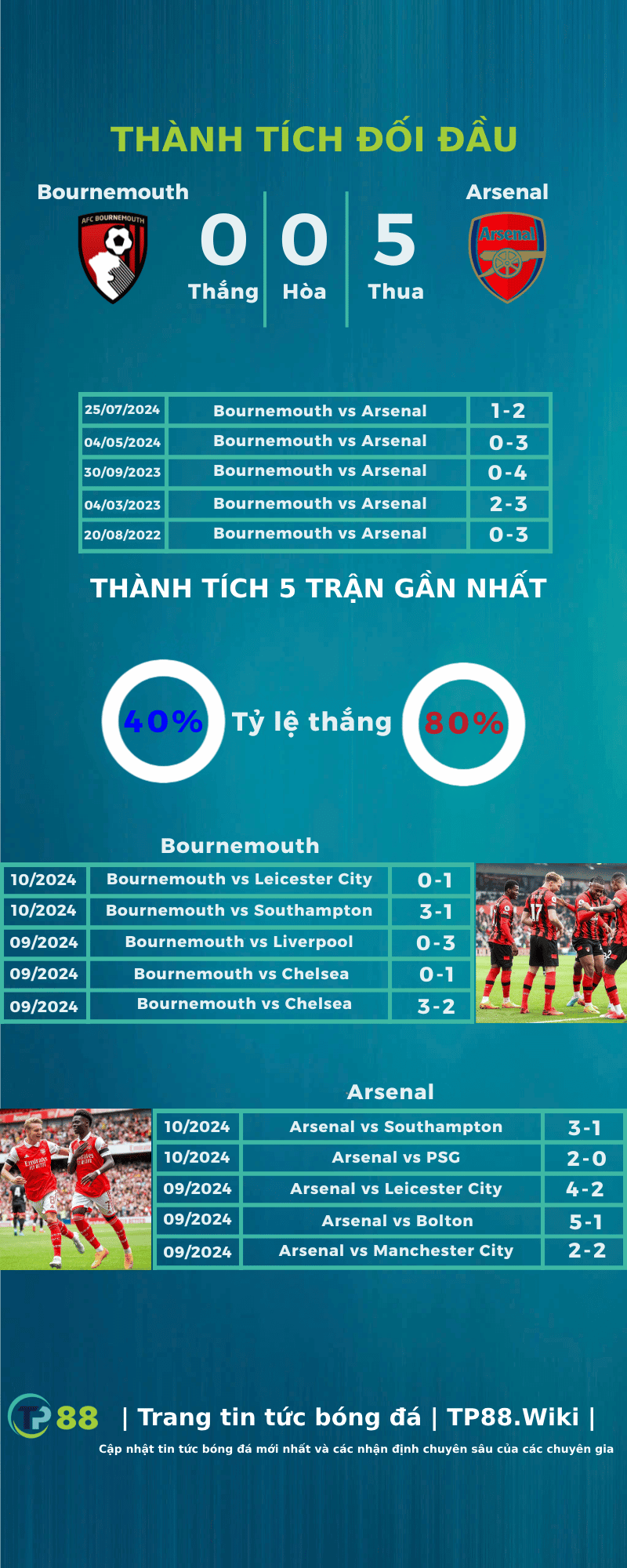 bournemouth-vs-arsenal