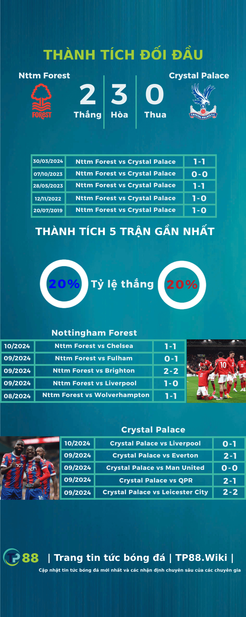 nhan-dinh-nottingham-forest-vs-crystal-palace