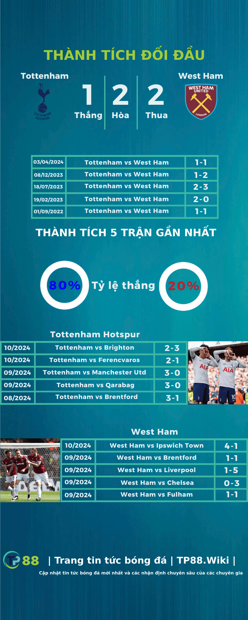 nhan-dinh-tottenham-vs-west-ham