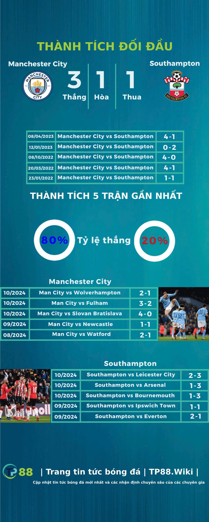 nhan-dinh-manchester-city-vs-southampton