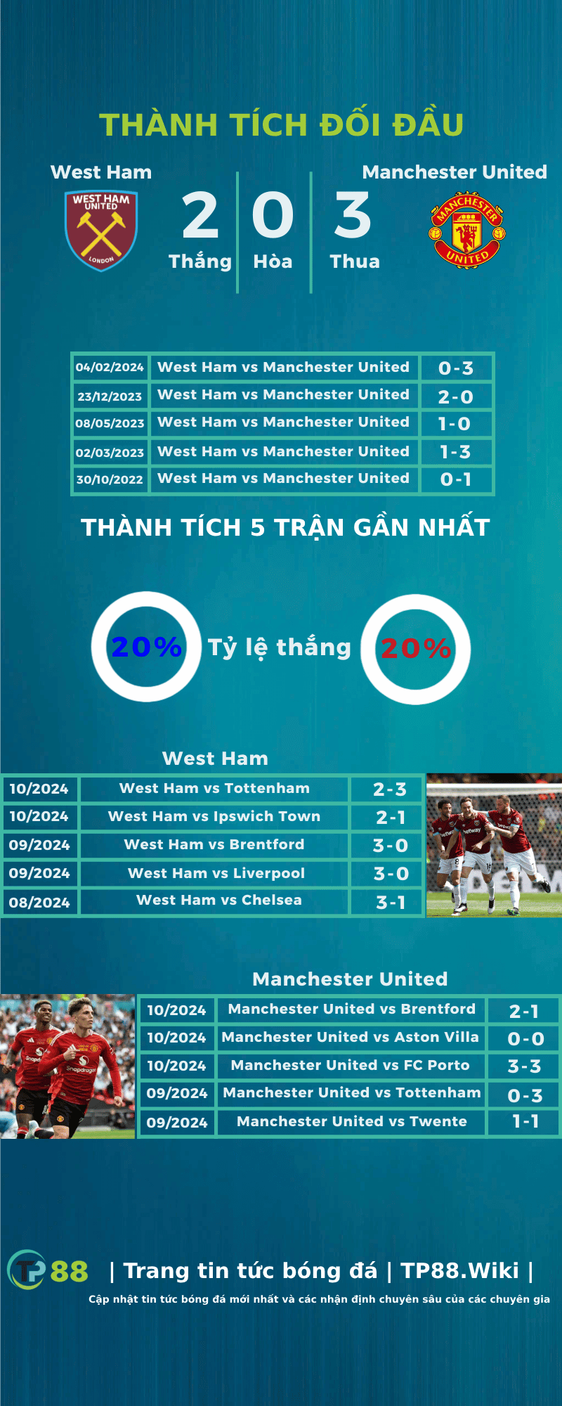 nhan-dinh-west-ham-vs-manchester-united