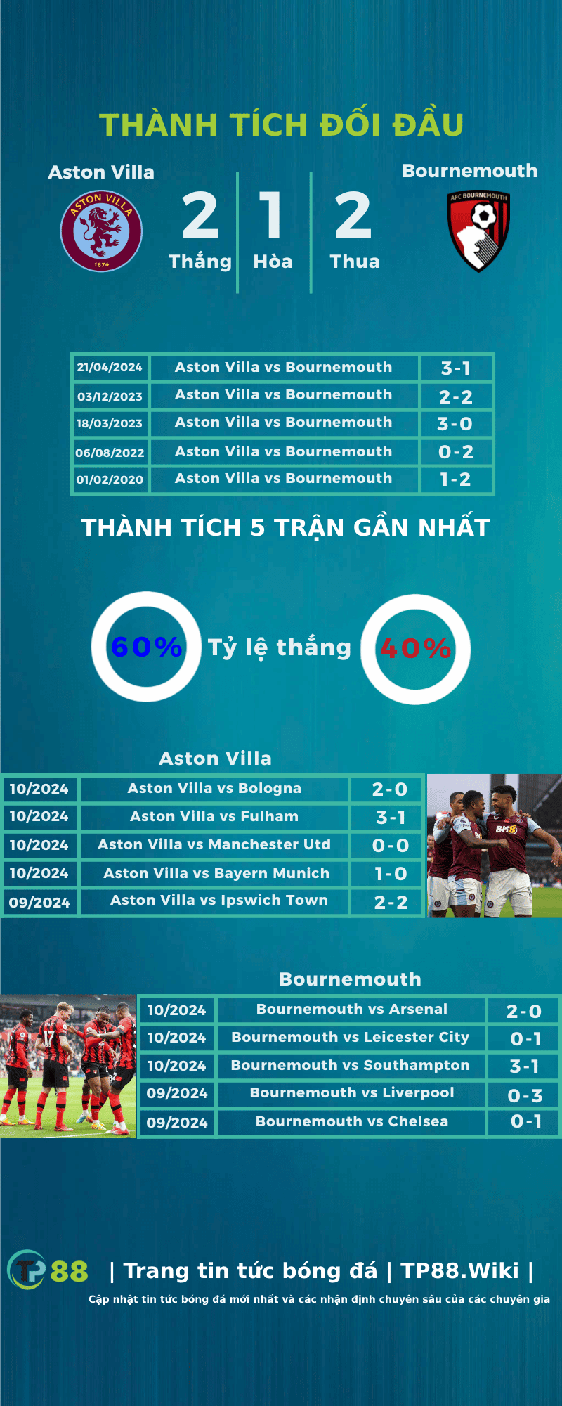 nhan-dinh-aston-villa-vs-bournemouth