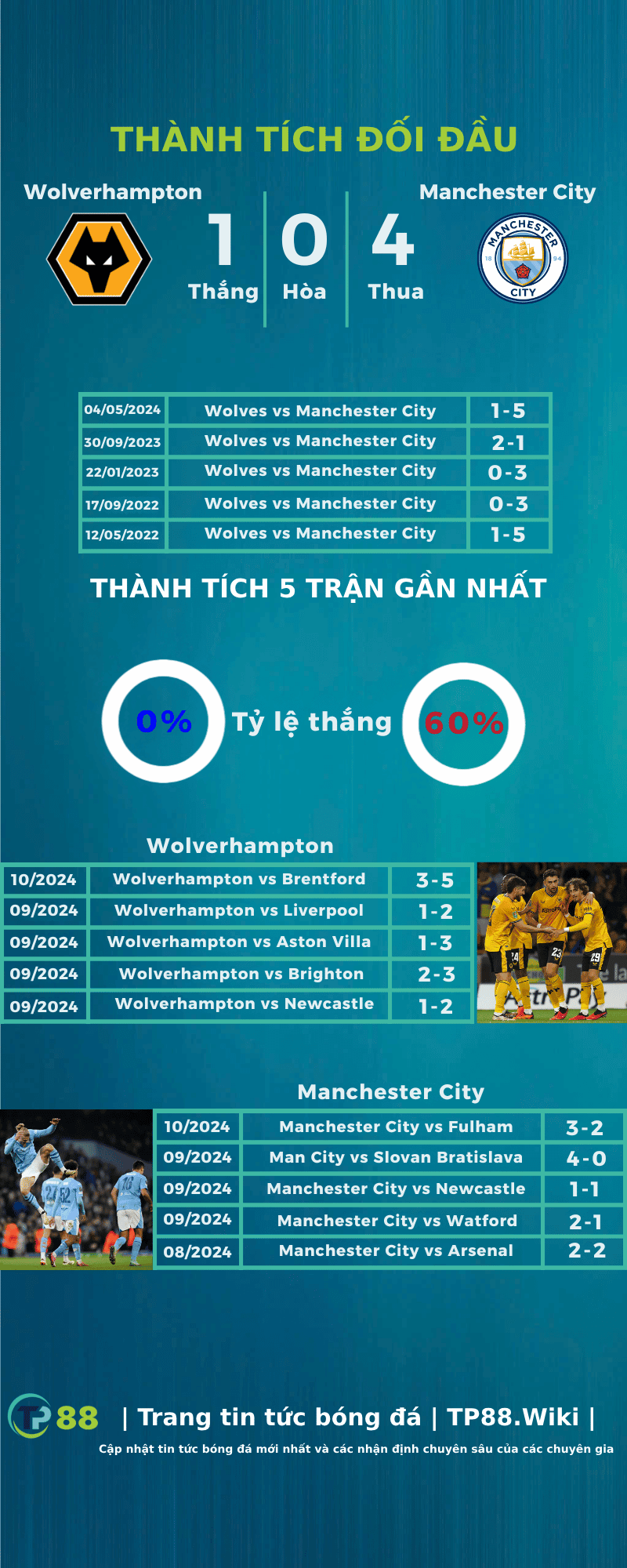 wolverhampton-vs-manchester-city