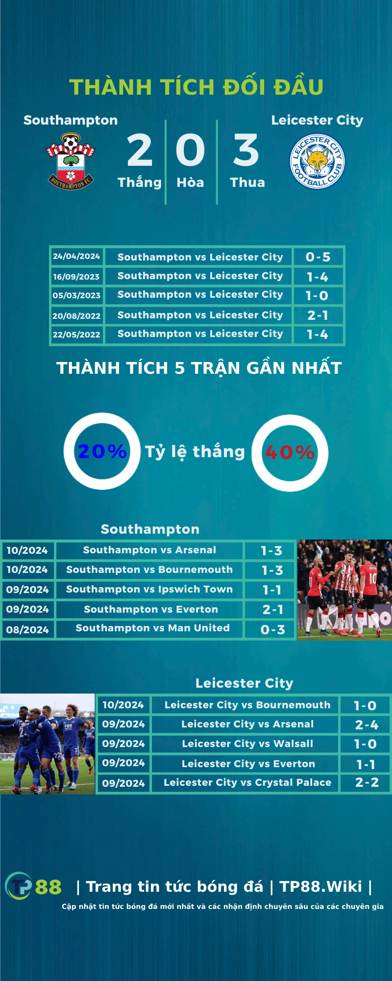 nhan-dinh-southampton-vs-leicester-city