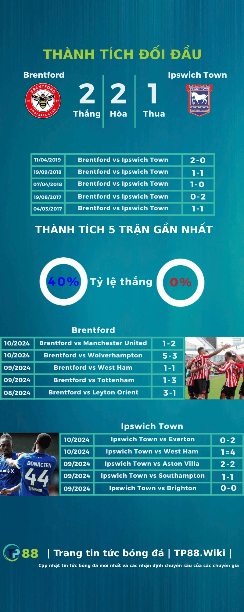 nhan-dinh-brentford-vs-ipswich-town