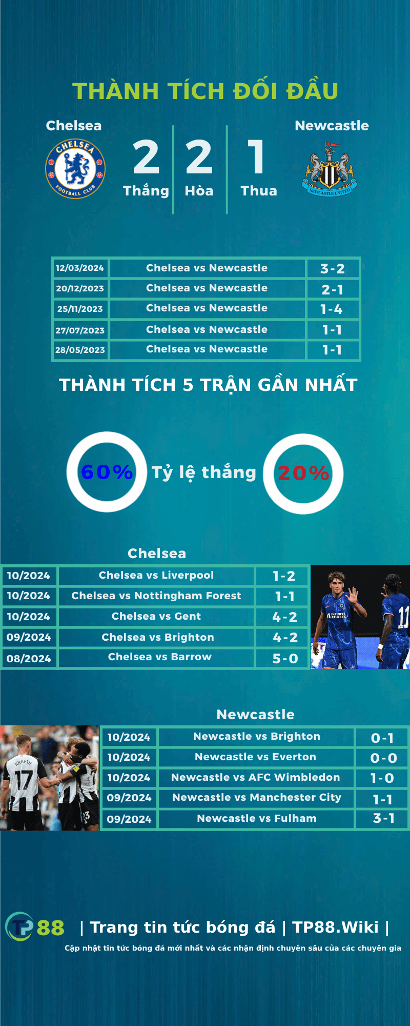 nhan-dinh-chelsea-vs-newcastle