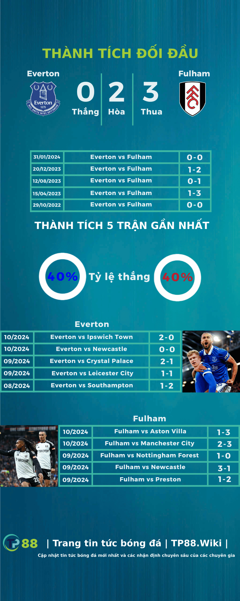 nhan-dinh-everton-vs-fulham