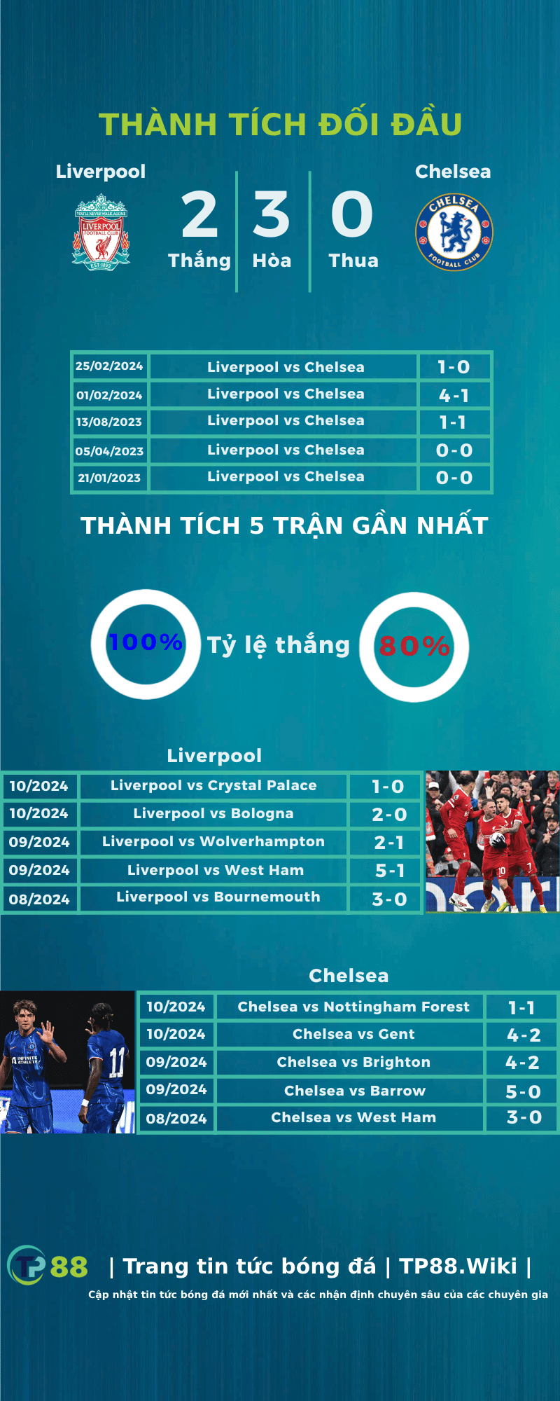 nhan-dinh-liverpool-vs-chelsea