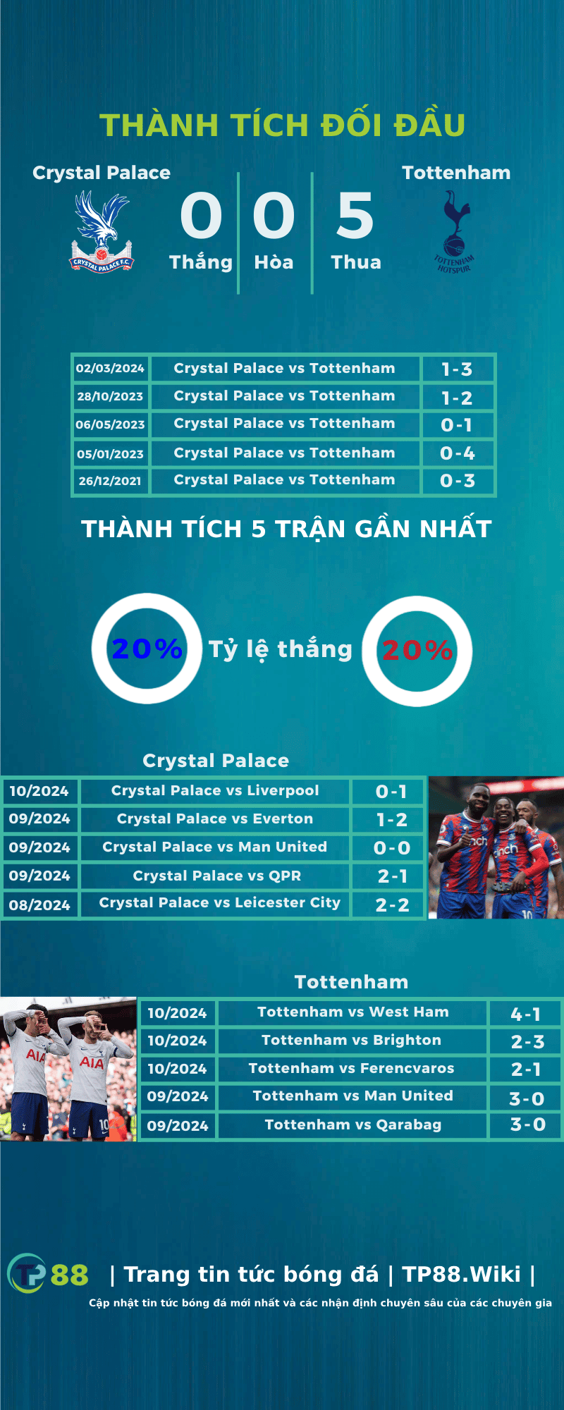 nhan-dinh-crystal-palace-vs-tottenham