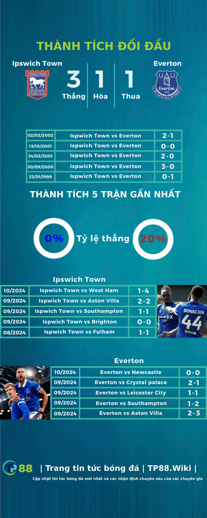 nhan-dinh-ipswich-town-vs-everton