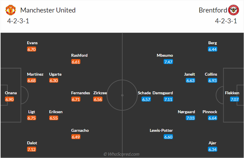 nhan-dinh-manchester-united-vs-brentford