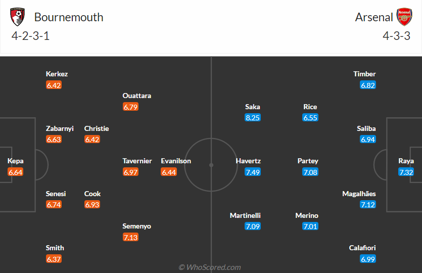 nhan-dinh-bournemouth-vs-arsenal